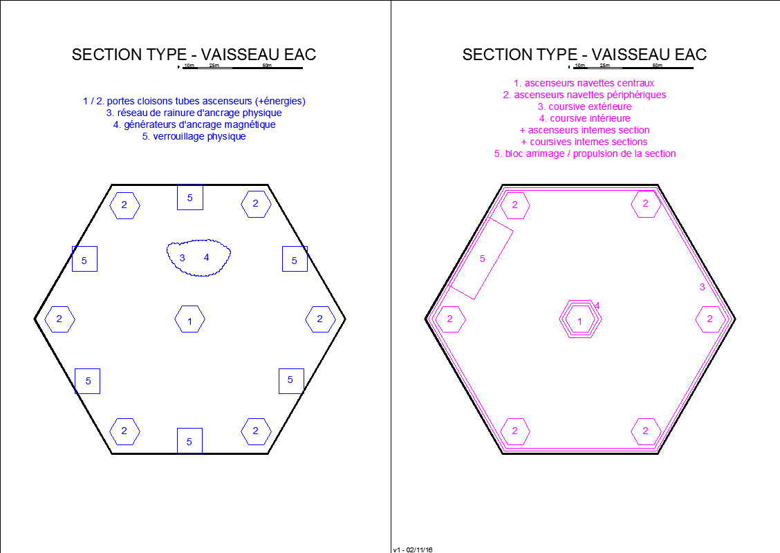 Vaisseau EAC - Section type v1.png